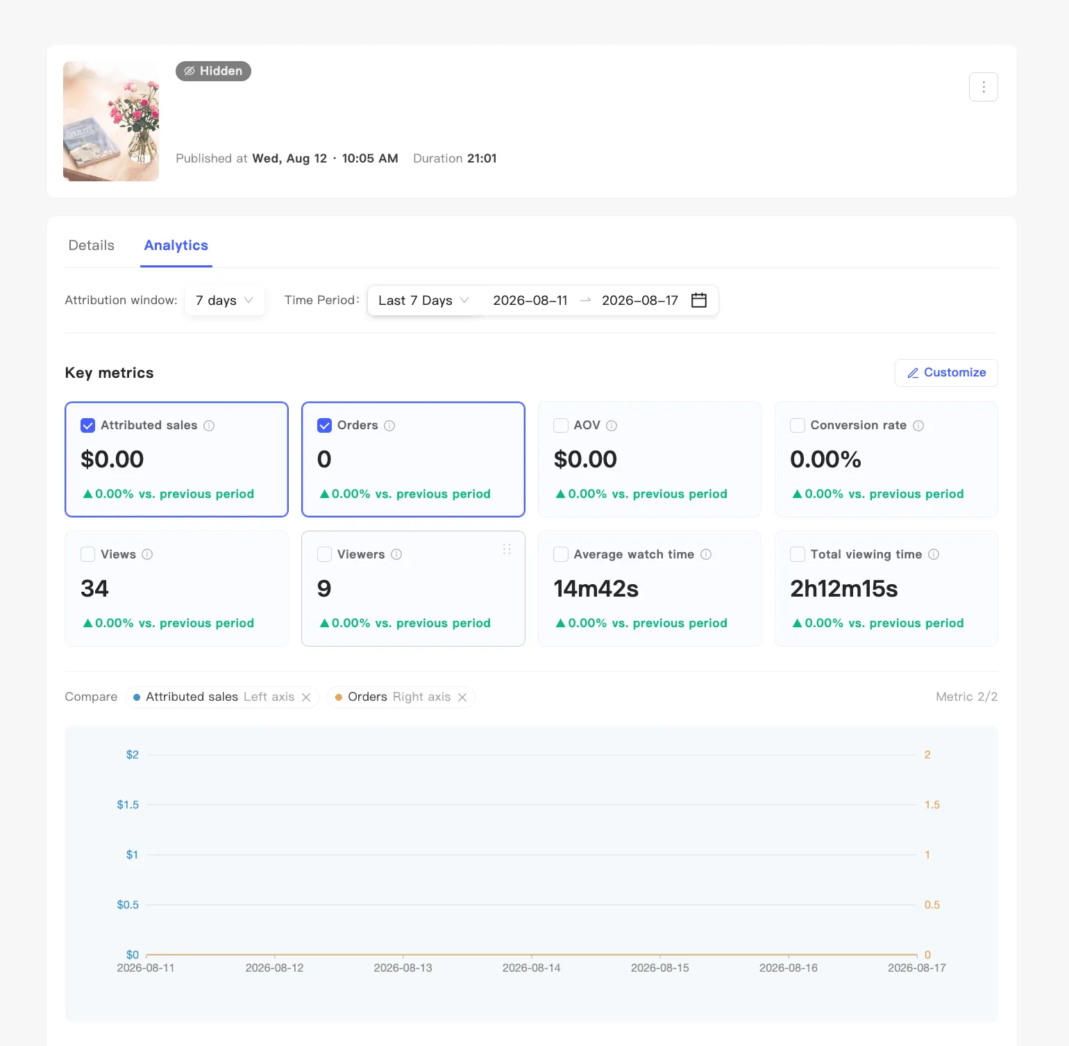 The Analytics tab of a replay detail page: filters above, key metrics below