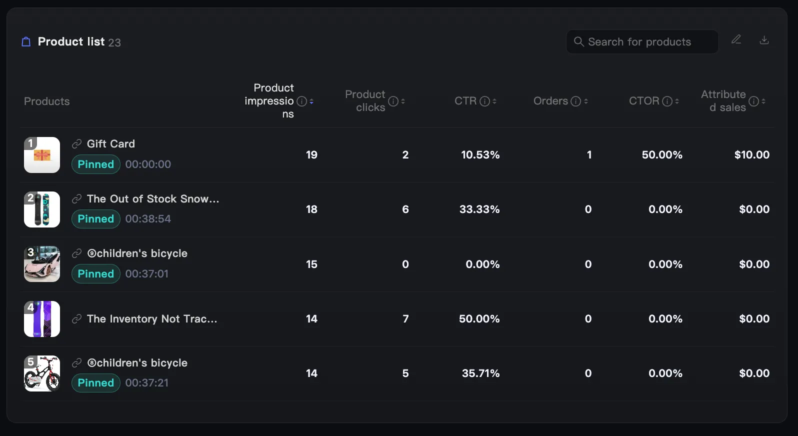 The product list, with Pinned badges and pin timestamps